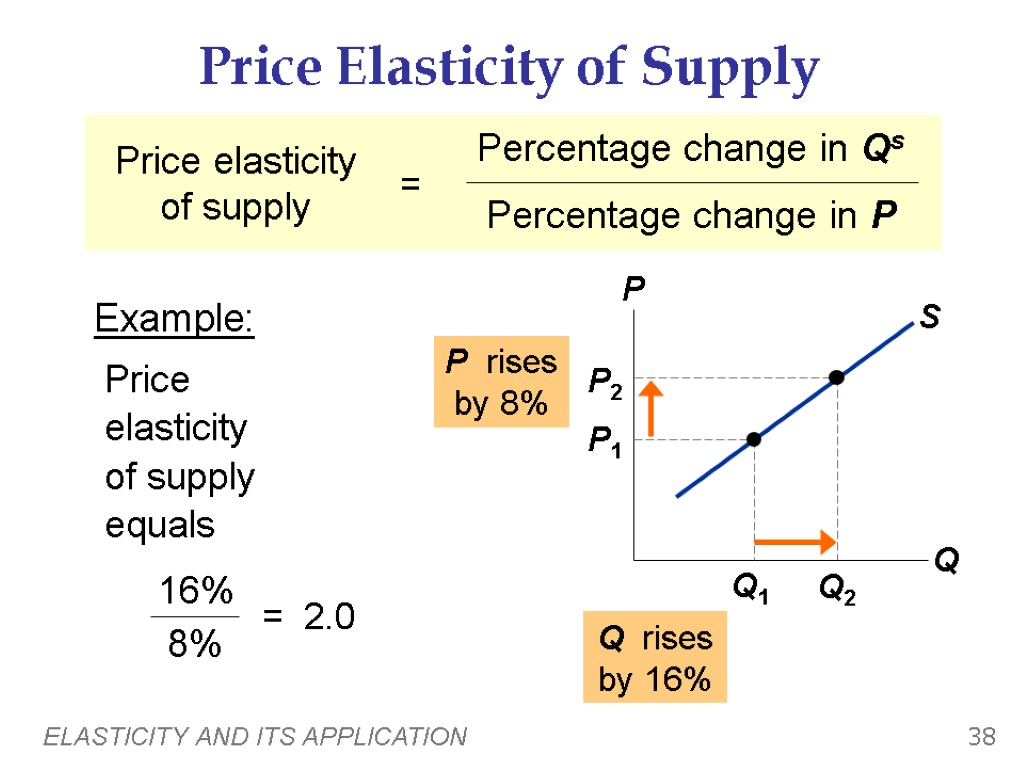 ELASTICITY AND ITS APPLICATION 38 Price Elasticity of Supply Price elasticity of supply equals